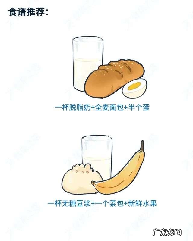 如何合理健康地吃早餐？