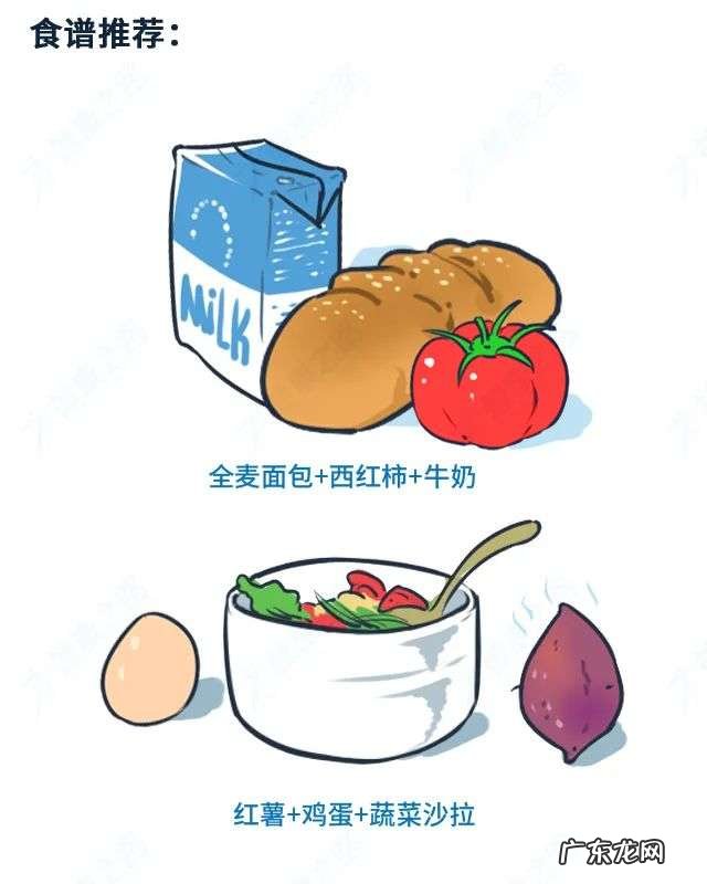 如何合理健康地吃早餐？