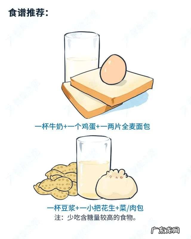 如何合理健康地吃早餐？