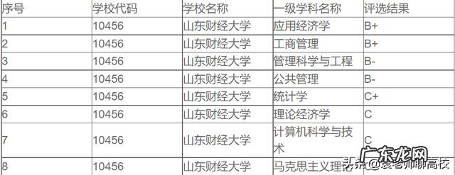 山东财经大学和南京财经大学综合实力哪一个更好？