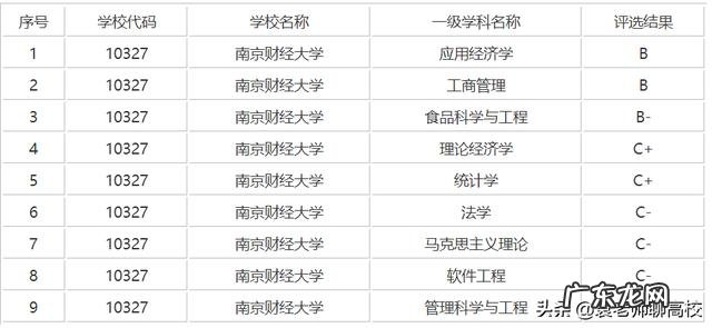 山东财经大学和南京财经大学综合实力哪一个更好？