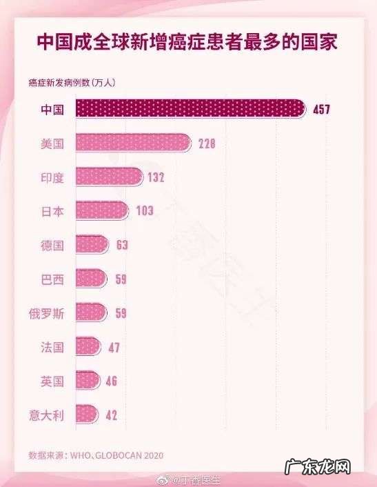 7个超有用的健康生活建议,助你远离癌症侵扰