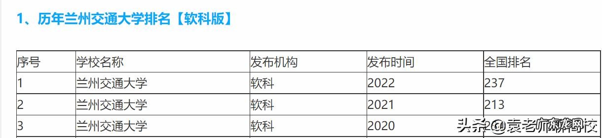 西安交通大学和兰州交通大学专业到底哪个好？