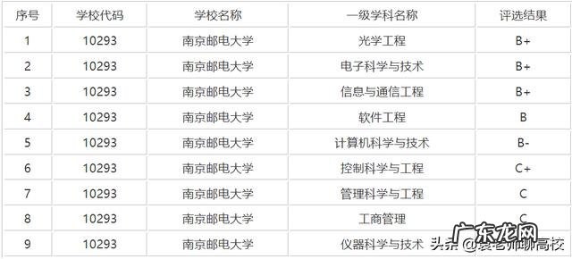 东北大学、河北工业大学、大连海事大学、长安大学、南京邮电哪个学校好？