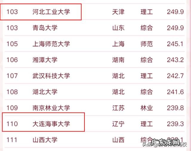 东北大学、河北工业大学、大连海事大学、长安大学、南京邮电哪个学校好？