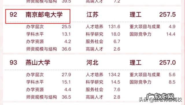 东北大学、河北工业大学、大连海事大学、长安大学、南京邮电哪个学校好？