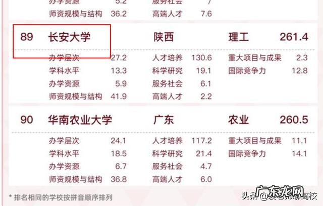 东北大学、河北工业大学、大连海事大学、长安大学、南京邮电哪个学校好？