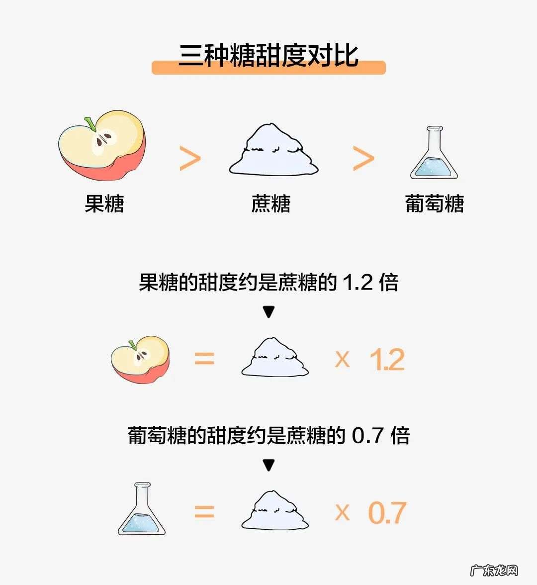 吃越甜的水果越容易长胖?吃水果有什么讲究?