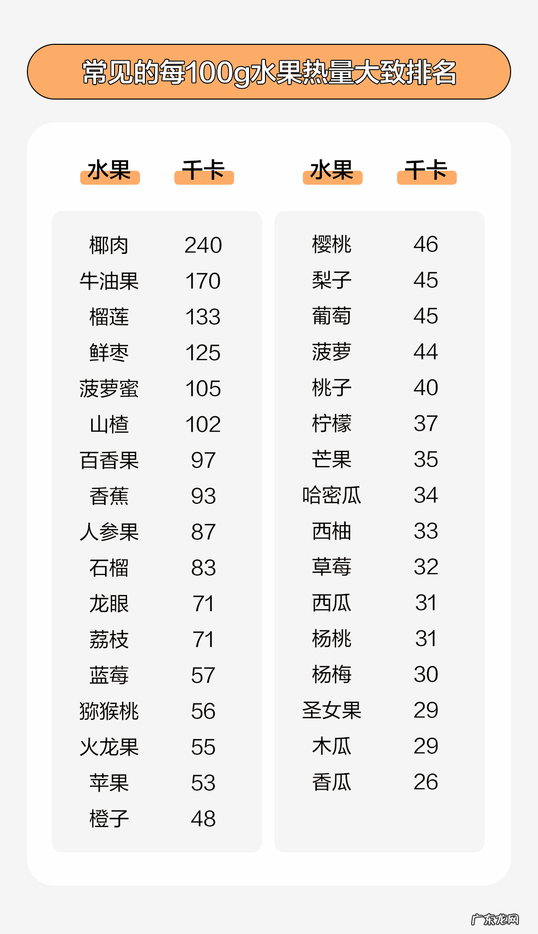 吃越甜的水果越容易长胖?吃水果有什么讲究?