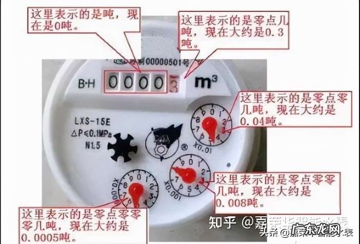看智能水表读数的知识攻略 家用水表怎么看的懂