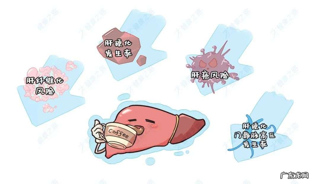 每天喝咖啡，能防脂肪肝、肝癌？