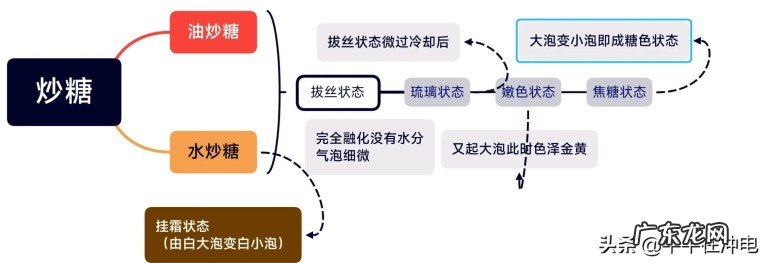 卤菜上色4大法门 卤菜上色用什么料最好