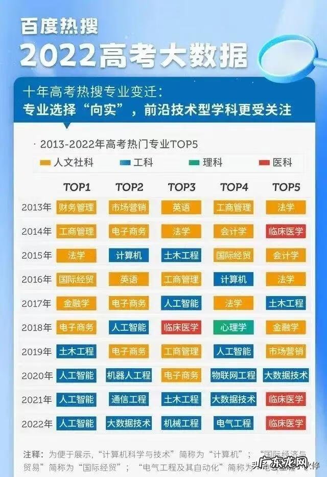 十年前和十年后的心情 十年前和十年后的银行风水轮流转