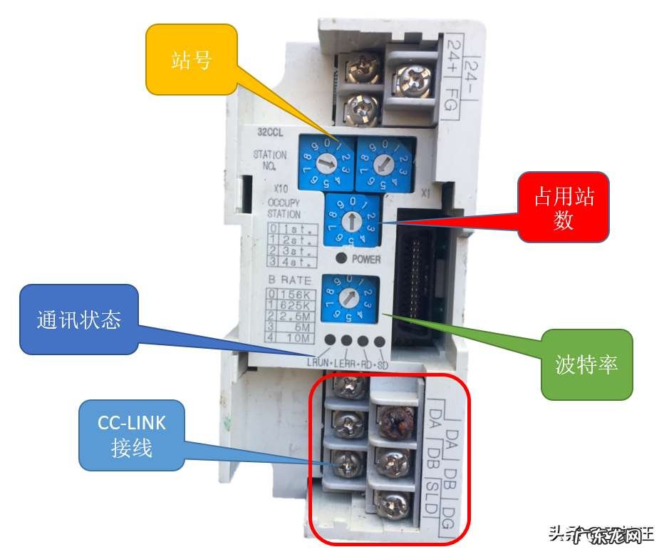 三菱CC-LINK通讯的从站模块如何使用？