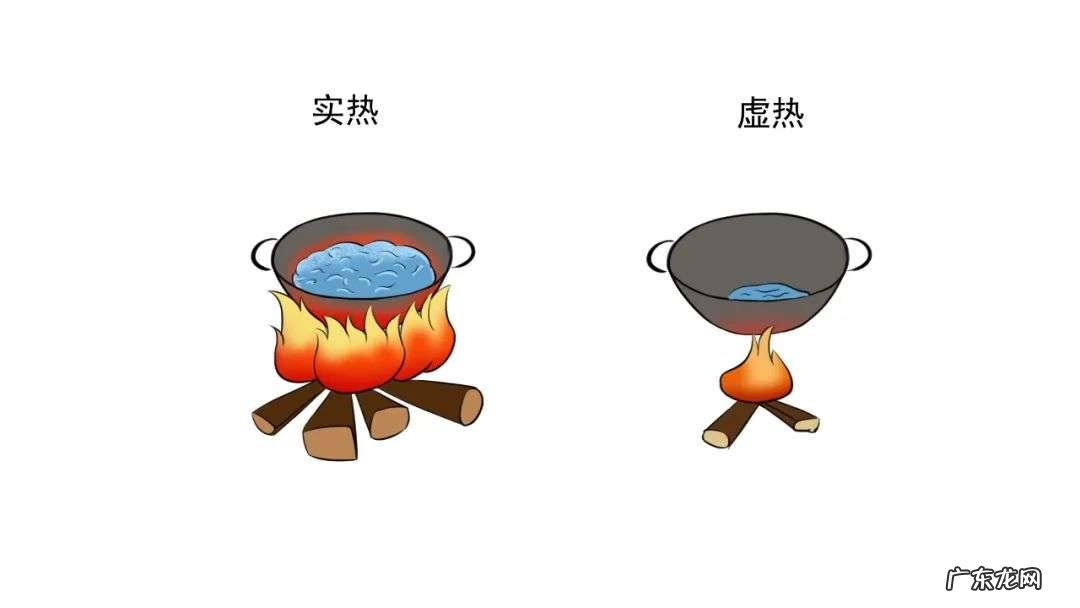 上火怎么区分实热和虚热