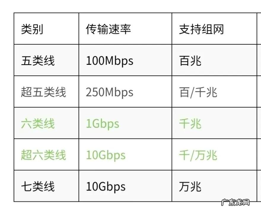 快速解决家庭wifi信号变慢的方法 我家wifi信号突然变差怎么办