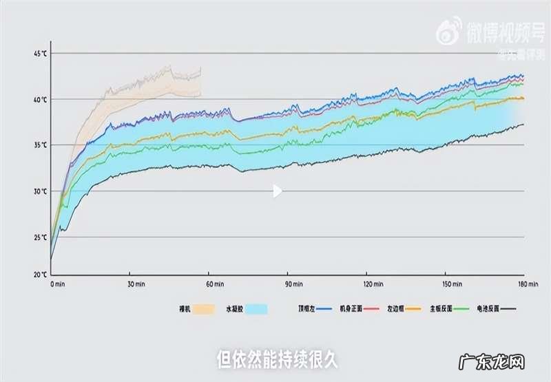 五招快速手机降温技巧 玩游戏手机发烫了怎么解决