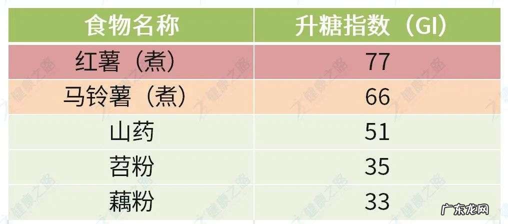 糖尿病患者看过来，常见食物升糖指数排行榜！