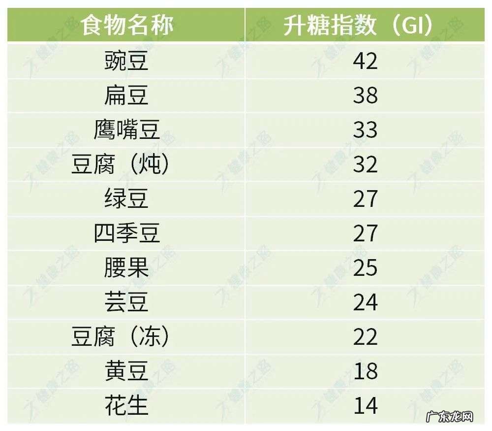 糖尿病患者看过来，常见食物升糖指数排行榜！