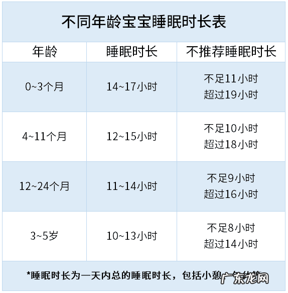 宝宝每天得睡多久?经常夜醒怎么办?
