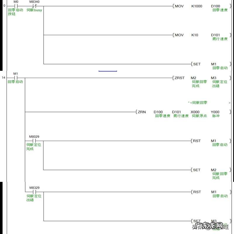 ZRN初级、中级、高级使用 三菱PLC原点回归案例