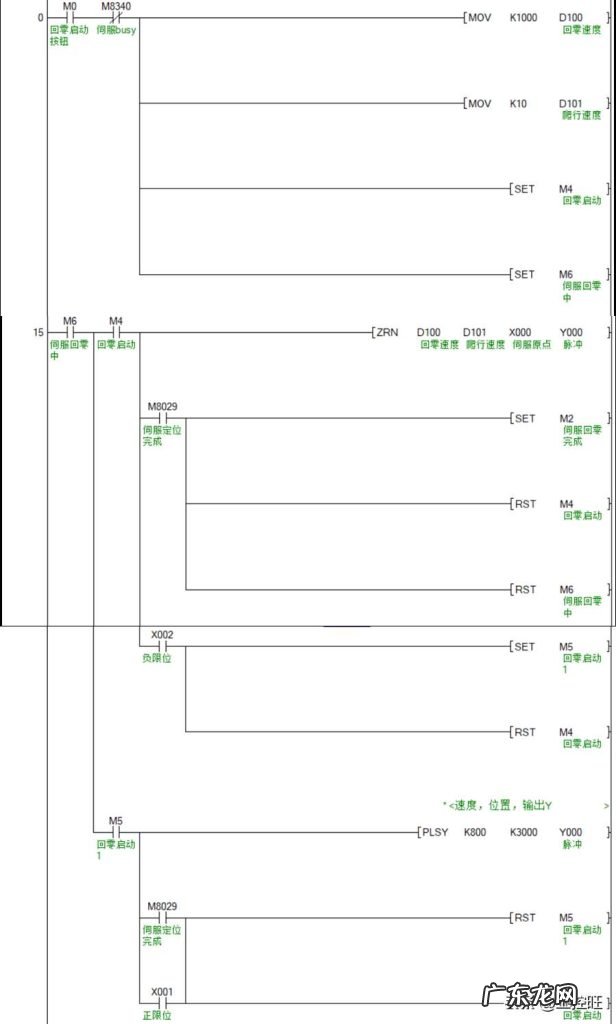 ZRN初级、中级、高级使用 三菱PLC原点回归案例