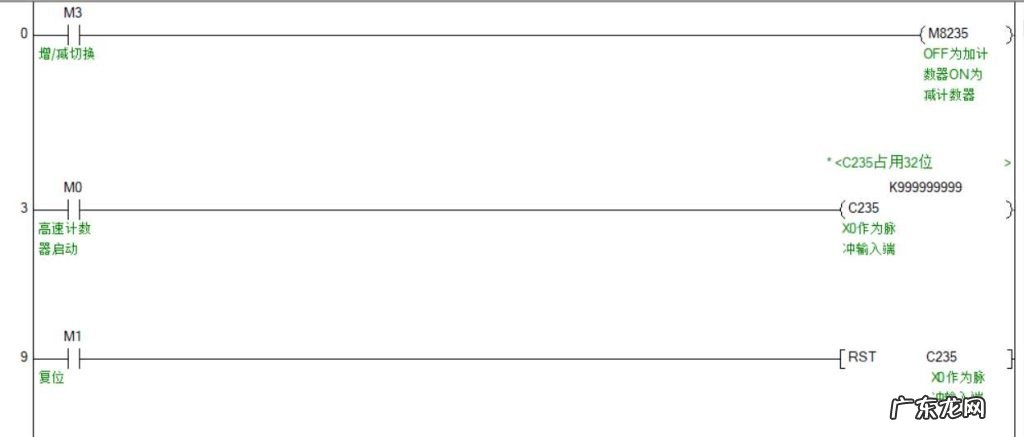 PLC译码指令DECO的应用案例 三菱PLC中伺服定位控制知识汇总