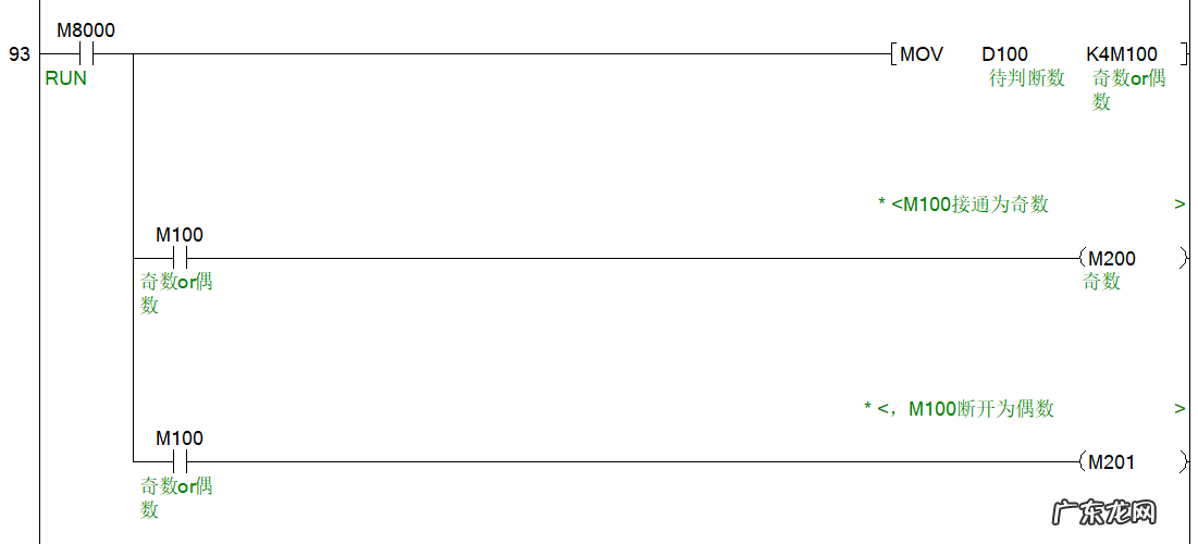 三菱PLC常见问题 三菱PLC控制器中FOR循环指令的使用方法