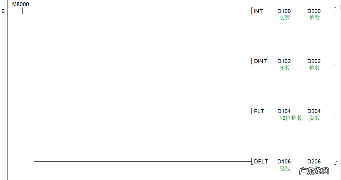 三菱PLC常见问题 三菱PLC控制器中FOR循环指令的使用方法