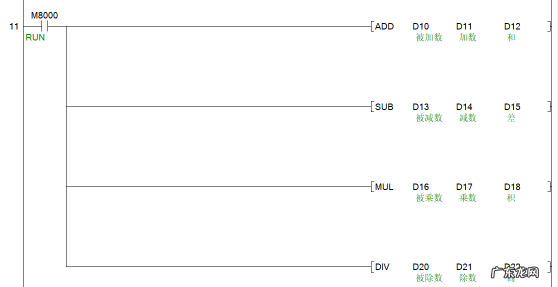 三菱PLC常见问题 三菱PLC控制器中FOR循环指令的使用方法