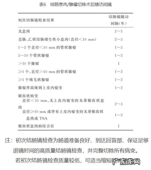 关于肠息肉的那些事