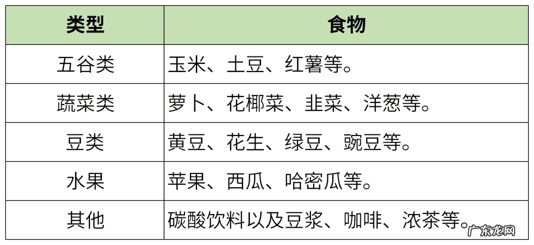 饭后肚子胀,不消化?3个动作助你消除胀气!