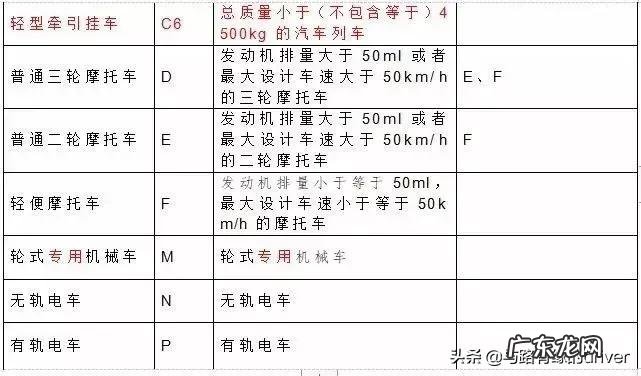 你的机动车驾驶证能开哪些车呢,除了签注的车型还能开什么车?