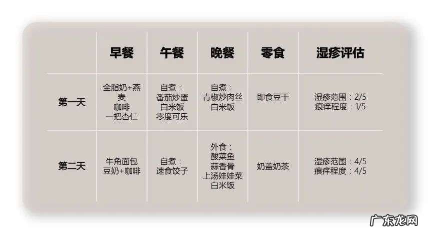 如何通过调整饮食营养来缓解湿疹