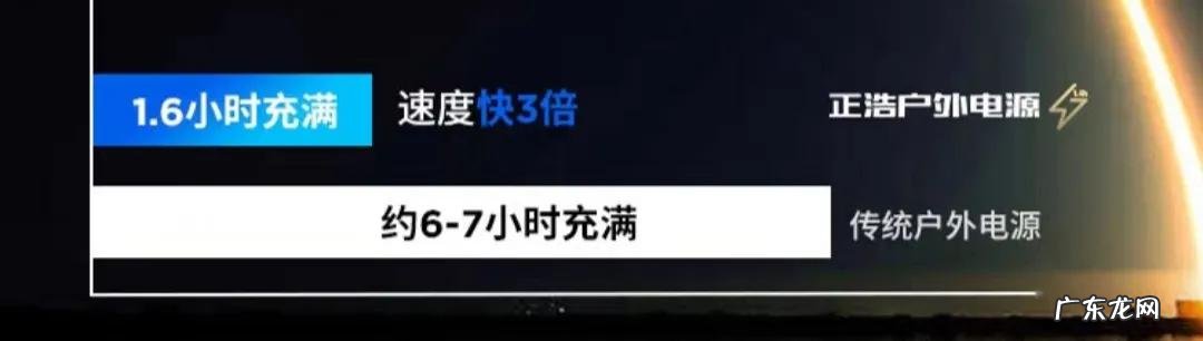 家用移动电源多少容量合适 220V户外移动电源使用注意事项