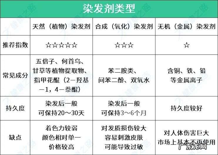 染发有哪些危害？如何染发更安全？