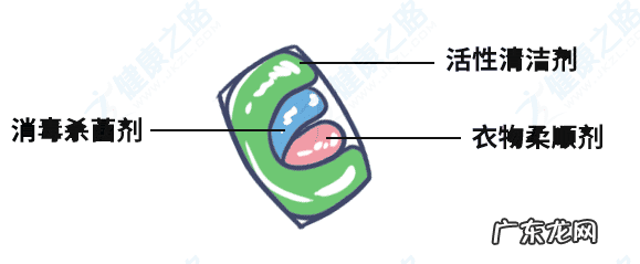 洗衣粉、洗衣液、洗衣凝珠如何选择？