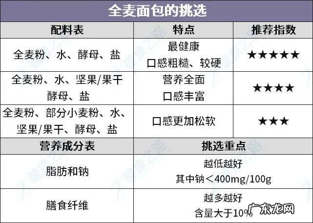 如何鉴别是不是全麦面包?