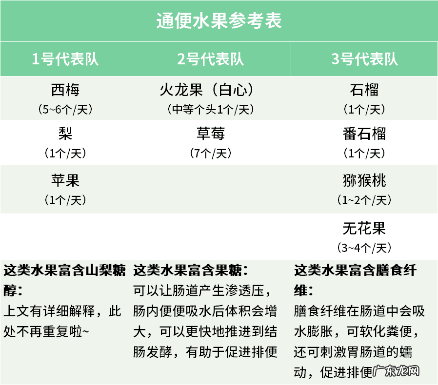西梅:缓解便秘,顺畅通便小能手