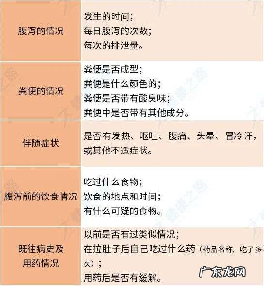 关于拉肚子的引起原因、应对方法及就诊