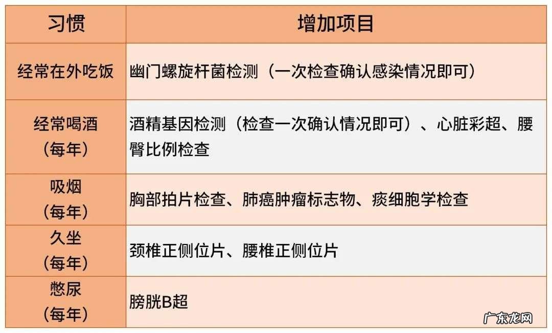 老年人 带父母体检要怎么挑项目?要注意什么?