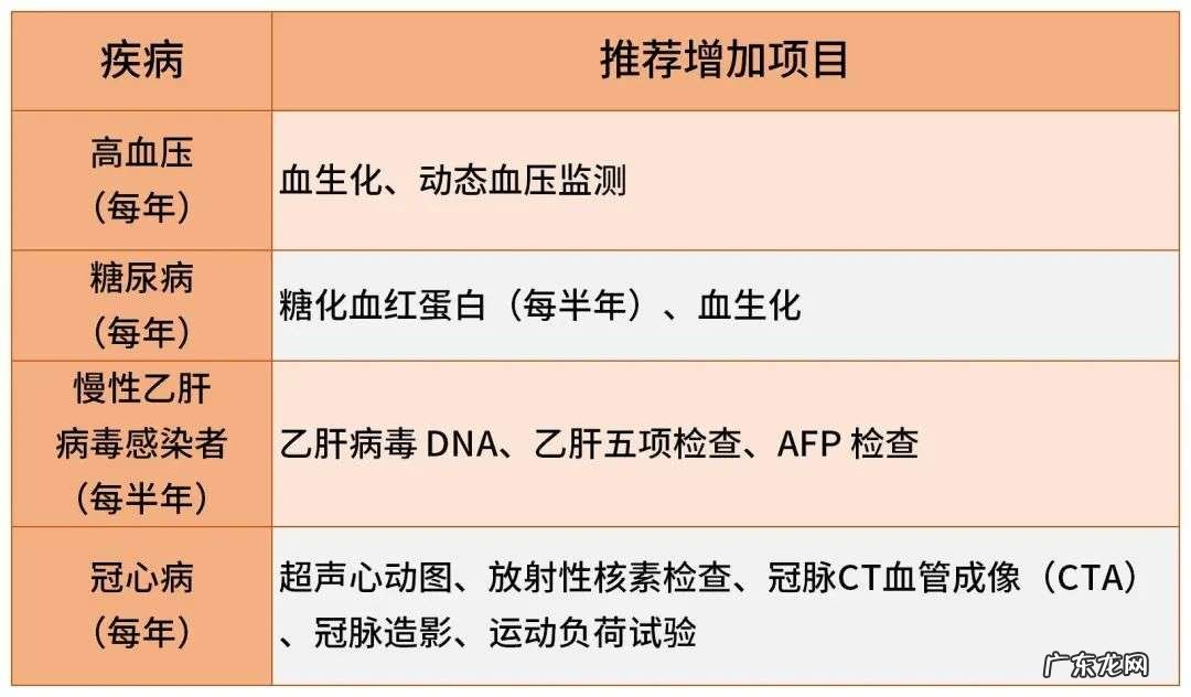老年人 带父母体检要怎么挑项目?要注意什么?
