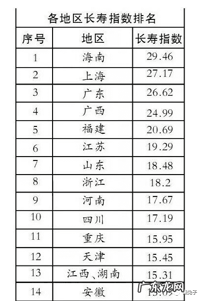从中医“冬天藏阳”谈适不适合到海南等南方地区过冬