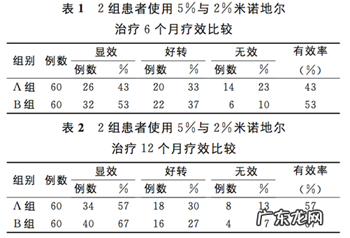 怎样使用米诺地尔，生发更有效？