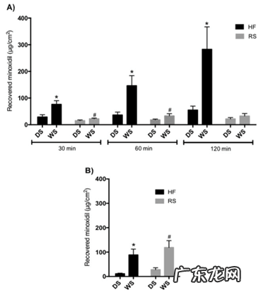 怎样使用米诺地尔，生发更有效？
