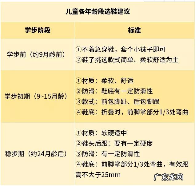 如何给宝宝挑选冬天的鞋子