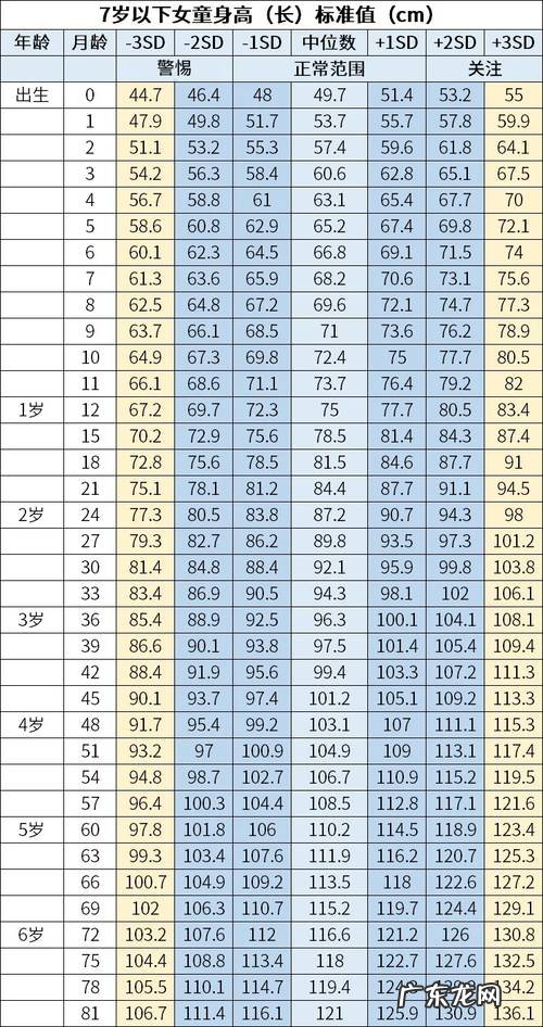 小孩长得矮是生长发育迟缓吗?如何判断及预防?