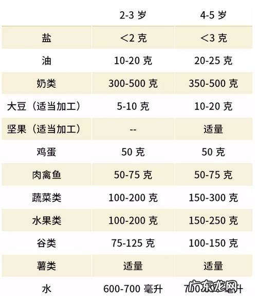 小孩长得矮是生长发育迟缓吗？如何判断及预防？