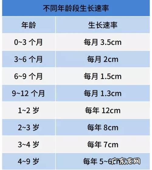 小孩长得矮是生长发育迟缓吗?如何判断及预防?