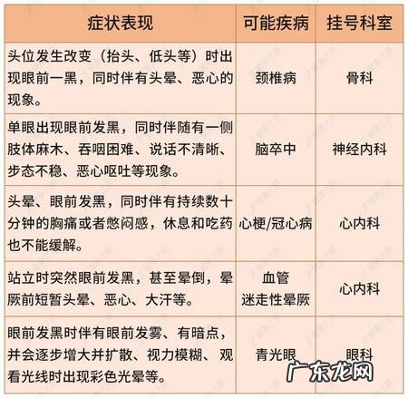 起身时突然眼前发黑是怎回事?怎么办?如何预防?